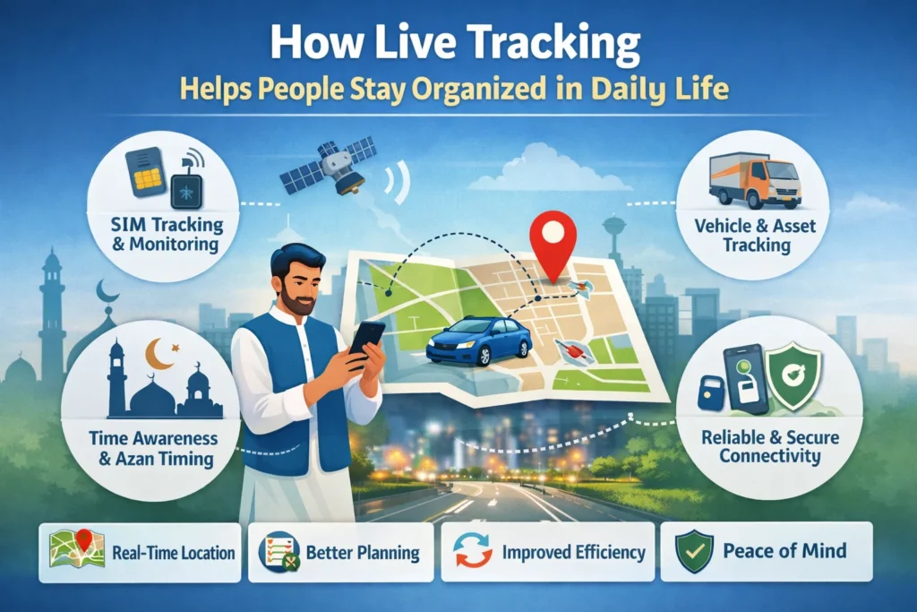 How Live Tracking Helps People Stay Organized, Connected, and In Control